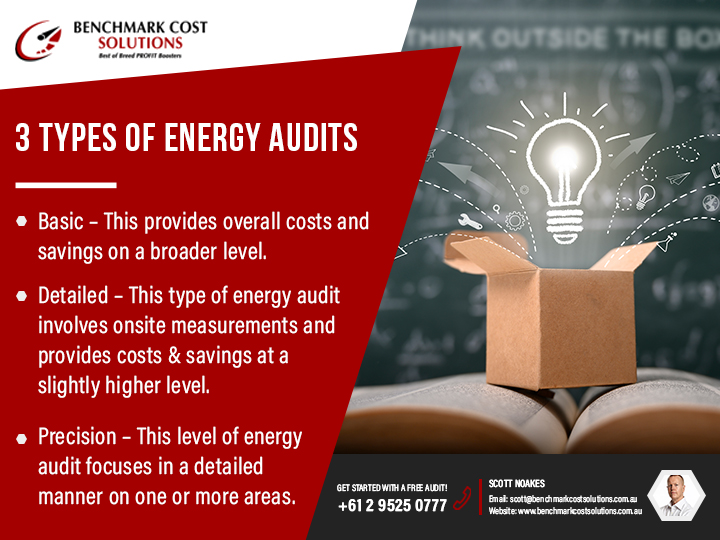 What Are The Different Types Of Energy Audit